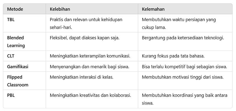 LearningRoom---Memilih-Metode-Pengajaran-Bahasa-Inggris-yang-Tepat-di-Abad-ke-21-04.jpg