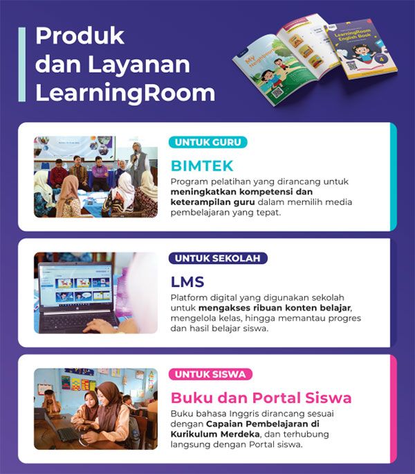 LearningRoom---Solusi-CSR-Pendidikan-Bahasa-Inggris-untuk-Anak-anak-di-Indonesia-02.jpg