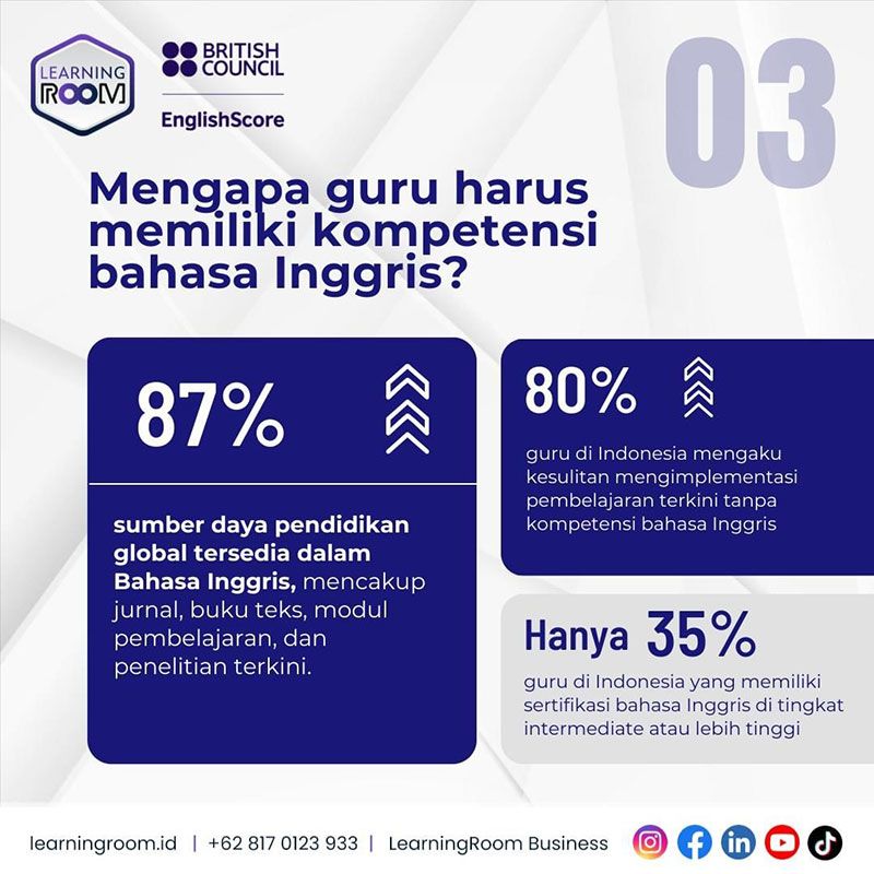 LearningRoom-x-EnglishScore---Gemilang#6-Pentingnya-Pengajaran-Bahasa-Inggris-di-Era-Global-01.jpg